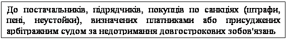 Подпись: До постачальників, підрядчиків, покупців по санкціях (штрафи, пені, неустойки), визначених платниками або присуджених арбітражним судом за недотримання довгострокових зобов'язань