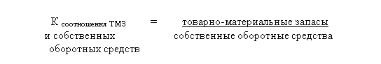 Подпись: К соотношения ТМЗ = товарно-материальные запасы и собственных собственные оборотные средства оборотных средств 