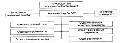 Курсовая работа по теме Организация службы документационного обеспечения управления