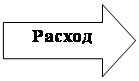 Стрелка вправо: Расход