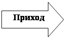 Стрелка вправо: Приход