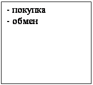 Подпись: - покупка - обмен 