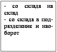 Подпись: - со склада на склад - со склада в под-разделение и нао-борот 