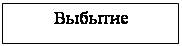 Подпись: Выбытие