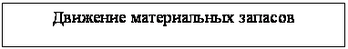 Подпись: Движение материальных запасов 