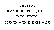 Подпись: Система внутрипроизводствен-ного учета, отчетности и контроля