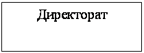 Подпись: Директорат