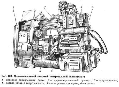 сверла для бумаги