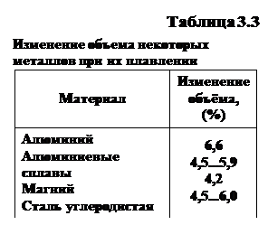 :  3.3&#13;&#10;   &#13;&#10;   &#13;&#10;	 , (%)&#13;&#10;&#13;&#10; &#13;&#10;&#13;&#10; 	6,6&#13;&#10;4,5...5,9&#13;&#10;4,2&#13;&#10;4,5...6,0&#13;&#10;&#13;&#10;