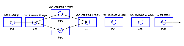 Курсовая работа по теме Разработка автоматической линии для обработки детали типа 