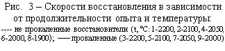 : .  3     -&#13;&#10;    :&#13;&#10;----    (t, : 1-2200, 2-2100, 4-2050,&#13;&#10;6-2000, 8-1900);    (3-2200, 5-2100, 7-2050, 9-2000)&#13;&#10;&#13;&#10;