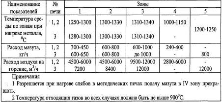 Курсовая работа: Разработка шестеренного привода прокатной клети ДУО