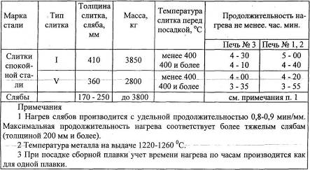 Курсовая работа: Разработка шестеренного привода прокатной клети ДУО