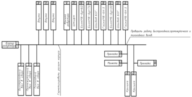 Курсовая работа по теме Разработка технологического процесса сборки редуктора цилиндрического и технологического процесса изготовления крышки корпуса