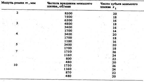 Описание: 9