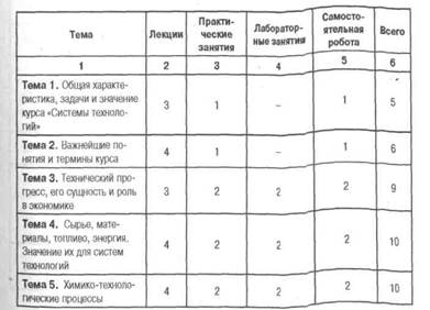 Практическое задание по теме Производство чугуна. Сущность пайки