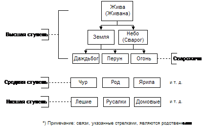 Мифология древних славян