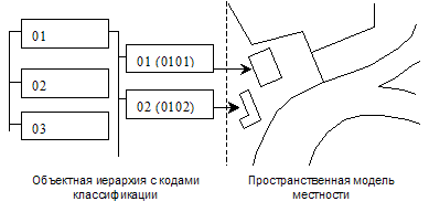 Цифровая модель местности и ее использование в современных геоинформационных системах