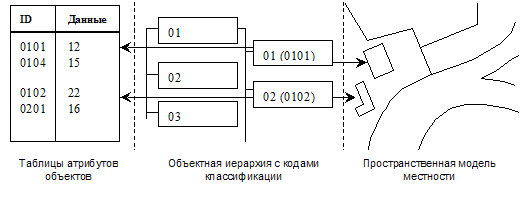 Цифровая модель местности и ее использование в современных геоинформационных системах