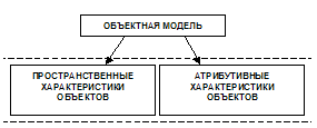 Цифровая модель местности и ее использование в современных геоинформационных системах
