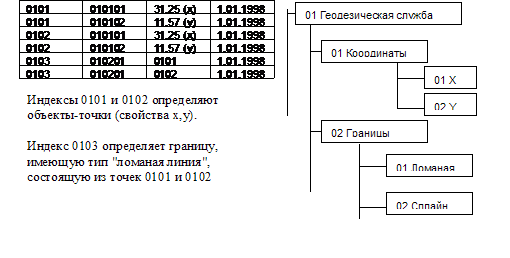 Цифровая модель местности и ее использование в современных геоинформационных системах