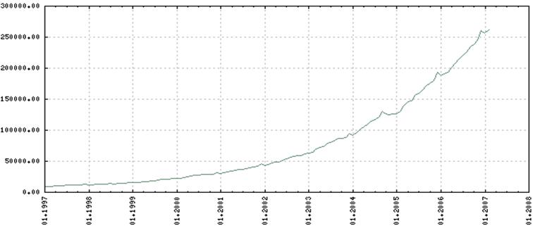 Курсовая Работа На Тему Инфляция В Украине