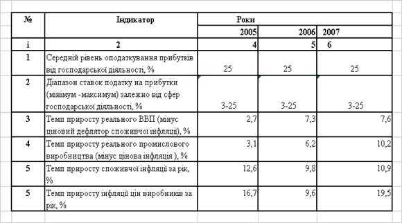 Реферат: Податок на промисел