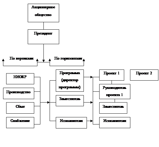 Учебник Булатова Экономика 2014