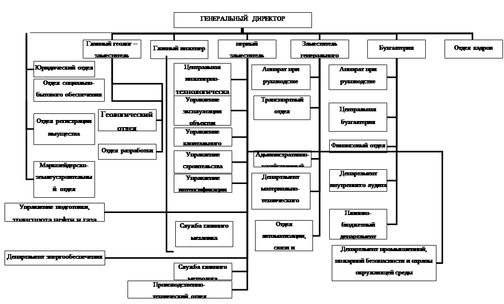 Дипломная работа: Анализ и оценка эффективности управления предприятием .