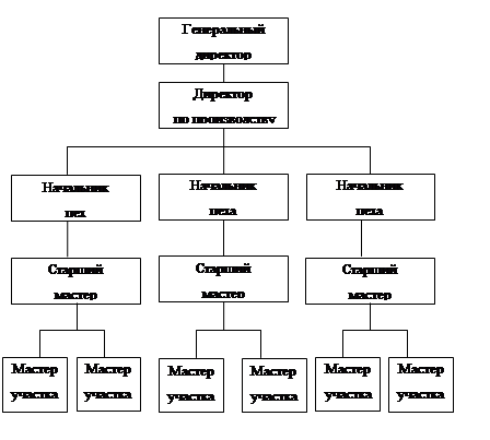 Книгу Экономика Учебник/Под Ред. Доц. А.С. Булатова