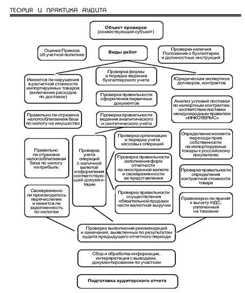 http://www.gaap.ru/biblio/audit/auditor/0504_01_big1.gif