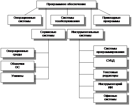 Реферат Языки Программирования