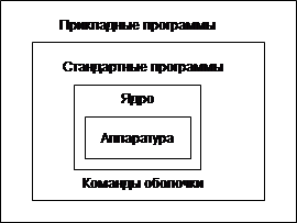 Реферат: NetWare встречается с Linux