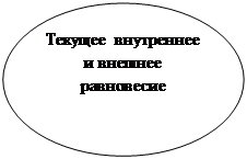 Овал: Текущее внутреннее и внешнее равновесие 