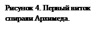 Подпись: Рисунок 4. Первый виток спирали Архимеда.