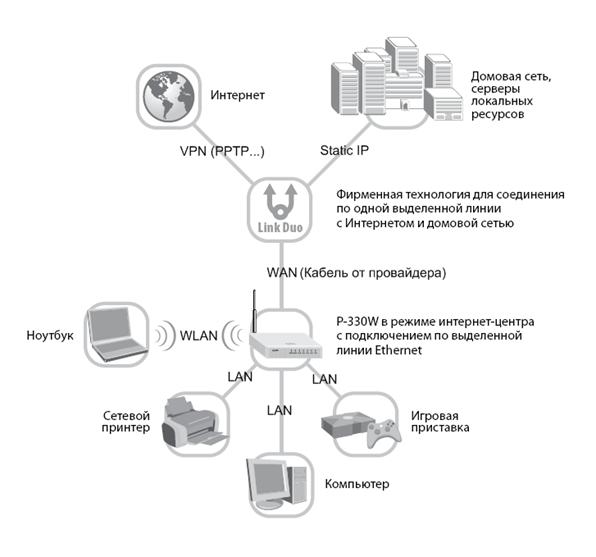 Проектирование корпоративных информационных систем и управление