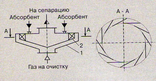 Оценка загрязнения атмосферного воздуха создаваемого деятельностью локомотивного депо станции Перерва