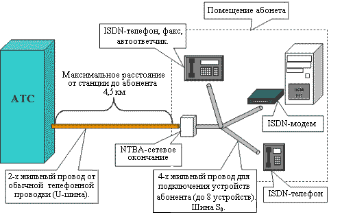 Дипломная работа: Проектирование цифровой радиорелейной линии на участке Томск-Чажемто