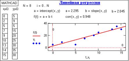 Реферат: Уравнение регрессии