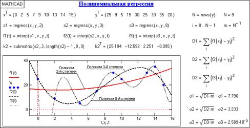 Реферат: Уравнение регрессии