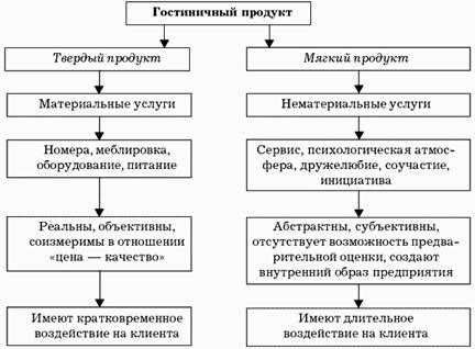 Курсовая работа: Анализ рынка предприятия с помощью маркетингового исследования на примере гостиницы Ковров