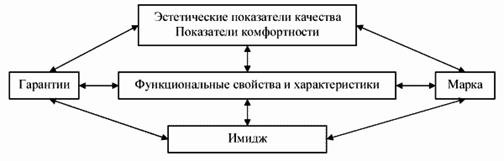 Курсовая работа: Технология горячего и холодного водоснабжения гостиниц