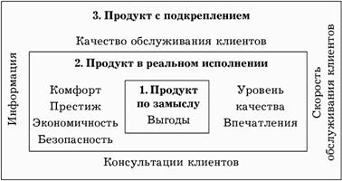 Курсовая работа: Технология горячего и холодного водоснабжения гостиниц