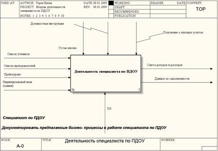 Контрольная работа по теме Цели, функции, свойства автоматизированной системы 