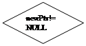 Блок-схема: решение: newPtr!= NULL