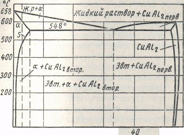 Контрольная работа по теме Диаграммы состояния сплавов